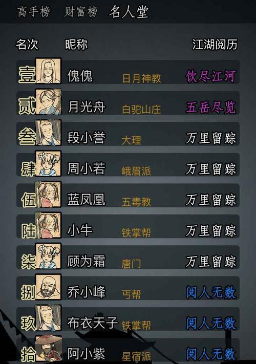 《放置江湖》第八章通关攻略详解（打败破虚妖）