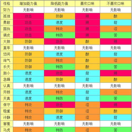 口袋妖怪复刻初始火系精灵搭配分析（打造最强火焰战队）