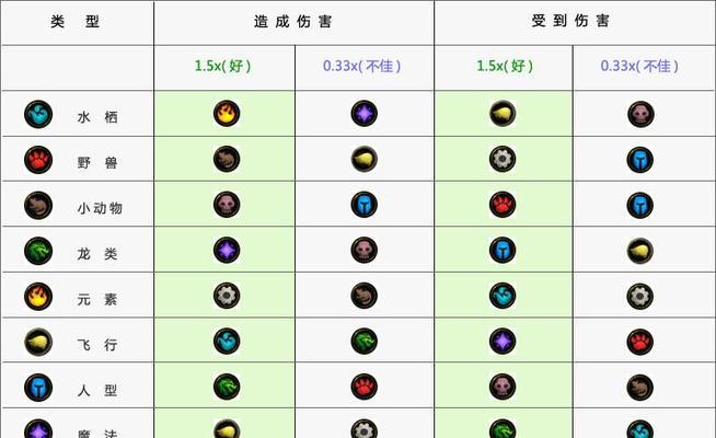 口袋妖怪复刻属性相克表解析（探索属性相克在口袋妖怪游戏中的重要性与应用）