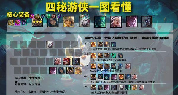 云顶之弈铁王八盾法阵容搭配攻略——征服战场的强大防守力量（探索云顶之弈中铁王八盾法的强大战略）