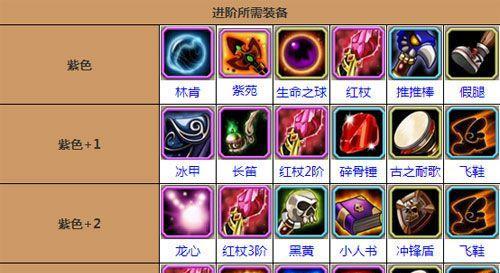 《征途2s火法冰火冲击技能全解析》（揭秘火法技能冰火冲击的强大威力和技巧）