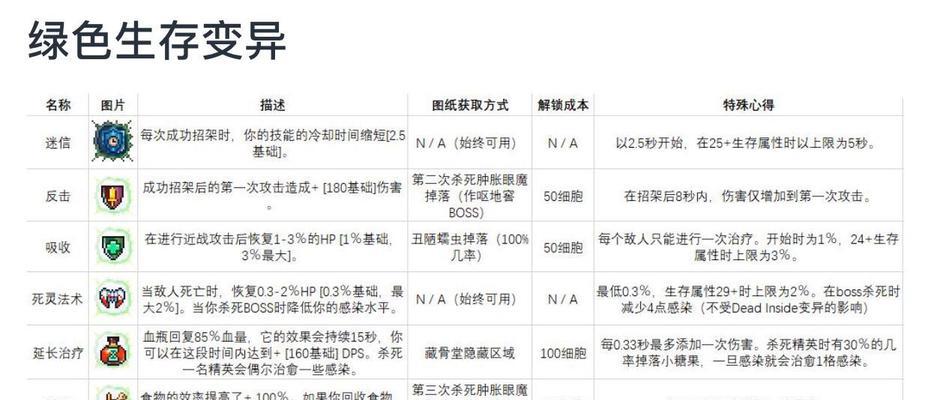 重生细胞绿流装备搭配攻略——探索绿流流派的战略玩法（打造最强绿流装备的秘诀与技巧）