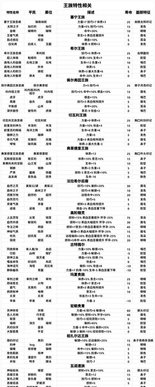 如何提升诸神皇冠士气（探索游戏中的士气提升技巧）