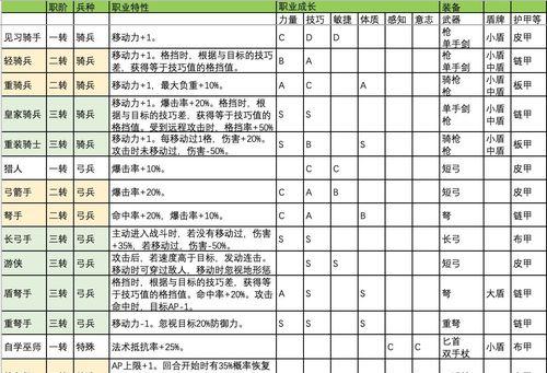 探索诸神皇冠的终极过渡性职位之路（游戏中最强力的职位）
