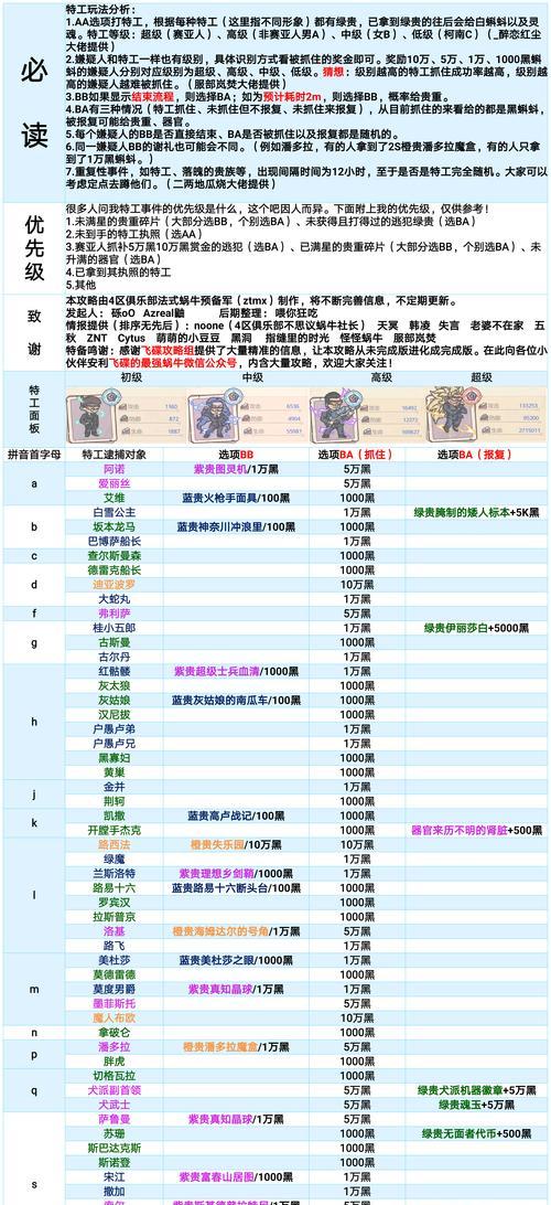 《寻找最强蜗牛彩蛋合集》（探索隐藏要素）