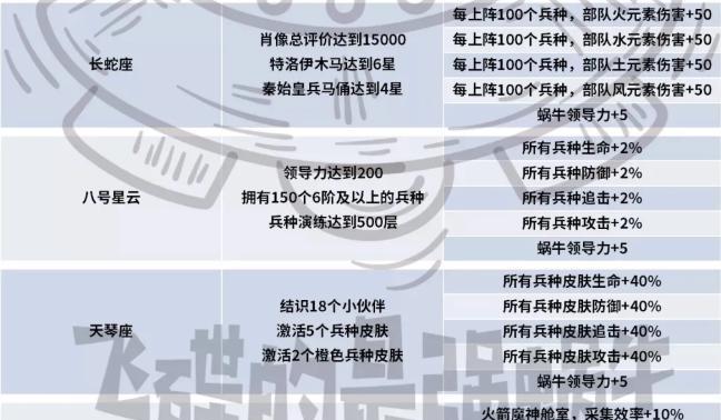最强蜗牛火箭升级攻略（掌握升级技巧）