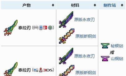 泰拉瑞亚和平蜡烛的制作方法（打造和平世界必备道具）