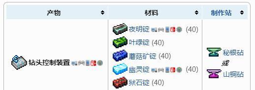 泰拉瑞亚矿石获取攻略（以游戏为主的各类矿石获取方法）