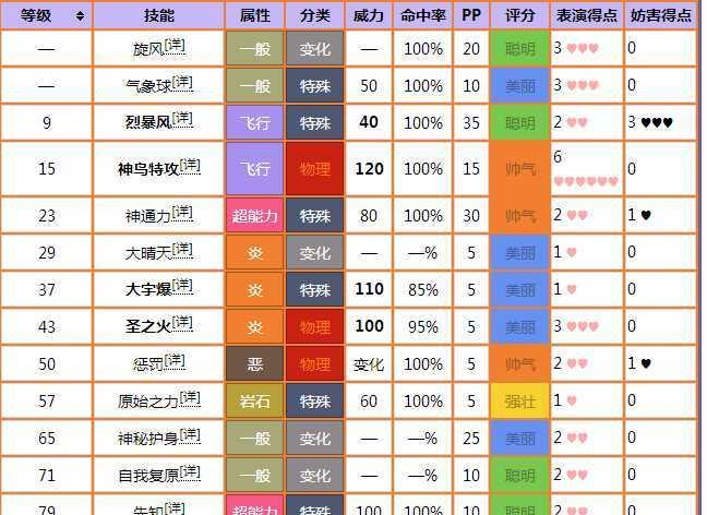 探秘泰拉瑞亚中的死亡镰刀（属性解析）