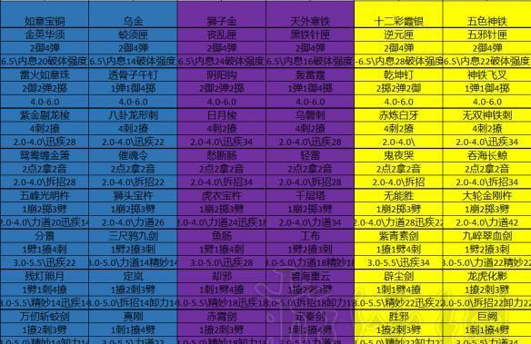 以太吾绘卷：如何获得称号？