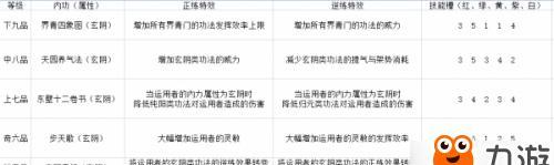 以太吾绘卷恩义值刷取攻略（游戏中如何快速获得恩义值）