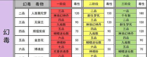 以太吾绘卷恩义值刷取攻略（游戏中如何快速获得恩义值）