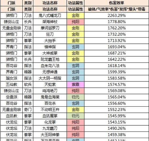 《以太吾绘卷》功法突破指南（突破方法详解）