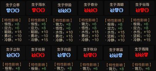 如何快速获得以太吾绘卷技艺书（掌握这些方法）