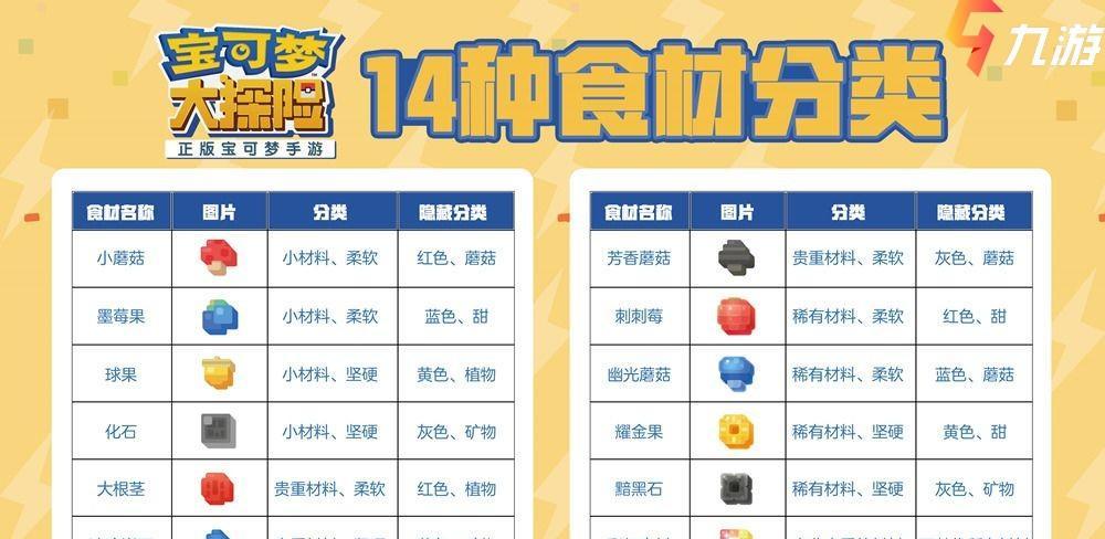 宝可梦大探险友好商店会员值得买吗？友好商店会员购买建议是什么？