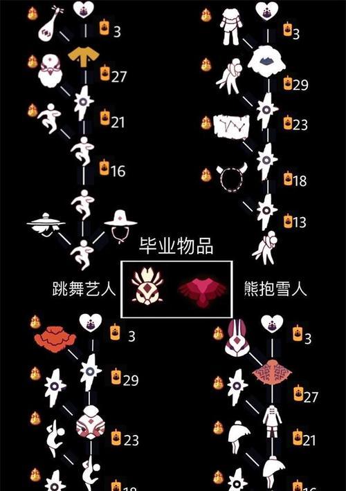 光遇616复刻2024年兑换图有哪些？2024年最新兑换图介绍是什么？