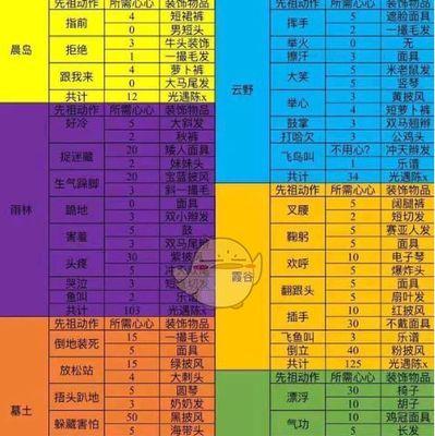 光遇616复刻2024年兑换图有哪些？2024年最新兑换图介绍是什么？