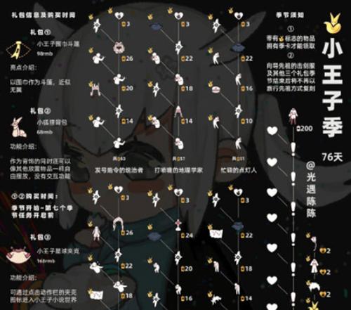 光遇2024圣诞节活动时间是什么时候？圣诞节活动时间安排如何？