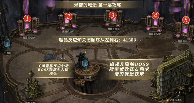 地下城堡3回溯之沙怎么通关？回溯之沙通关方法有哪些？