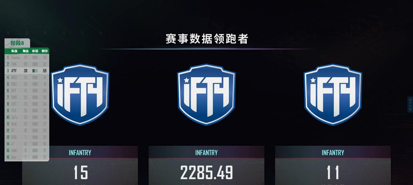 绝地求生2024年PCL春季赛赛程赛制是什么？赛程赛制介绍有哪些？