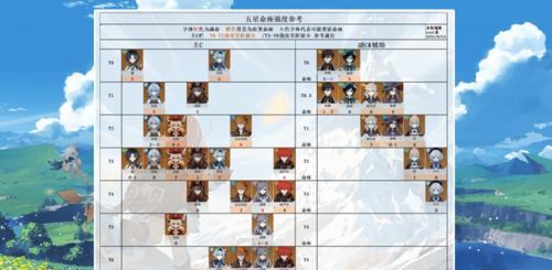 非匿名指令角色强度节奏榜有哪些？角色强度排名是什么？