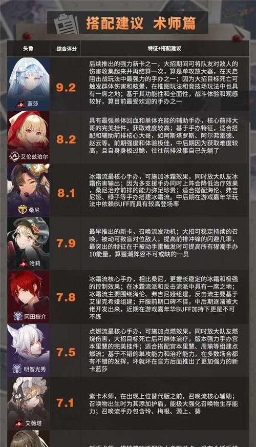 非匿名指令角色强度节奏榜有哪些？角色强度排名是什么？