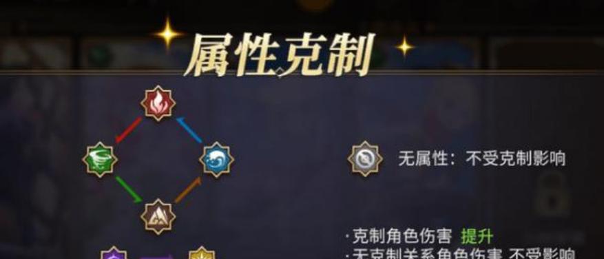 爆裂魔女最强阵容2024年有哪些？最强阵容介绍是什么？