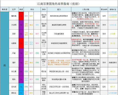 江南百景图角色碎片有什么用？角色碎片用途介绍是什么？