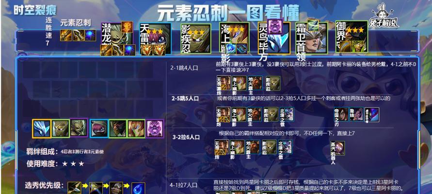 金铲铲之战元素忍刺S1最强阵容是什么？元素忍刺S1阵容搭配技巧是什么？