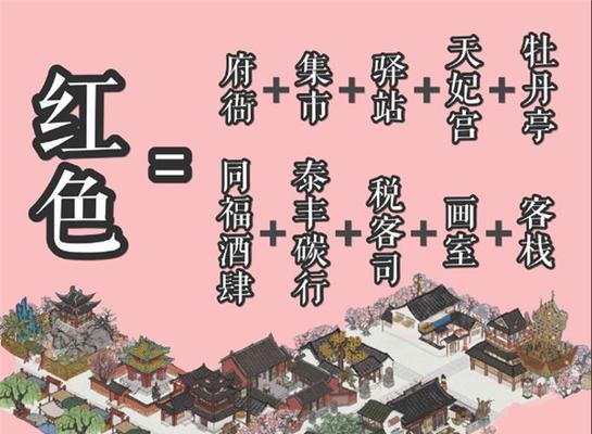 江南百景图同福酒肆值得入手吗？同福酒肆购买建议是什么？