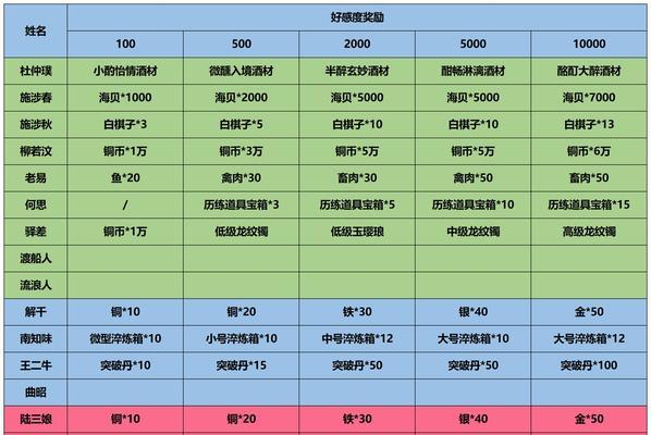 江湖悠悠江湖属性作用是什么？江湖属性作用介绍有哪些？