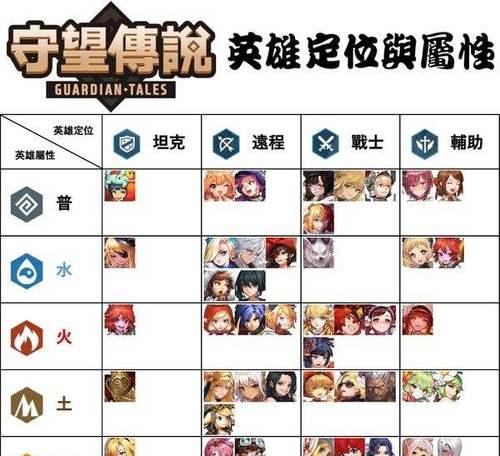 坎公骑冠剑23折扣有哪些？折扣介绍是什么？
