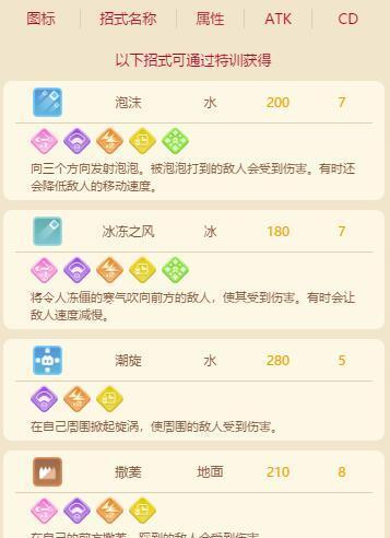 宝可梦大探险化石翼龙食谱一览？如何获取所有食谱？