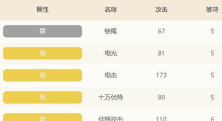 宝可梦大探险中火焰鸟的食谱和技能有哪些？如何获取？