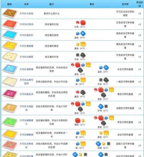 宝可梦大探险闪光宝可梦出现概率是多少？如何提高捕捉成功率？