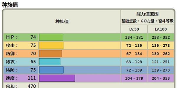 宝可梦朱紫中布土拨如何进化？进化路线有哪些常见问题？