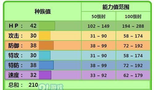 宝可梦朱紫四天王属性阵容一览？如何针对属性进行战斗策略规划？