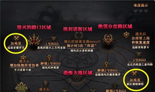 崩坏3十六章暴雨将至怎么过？通关攻略汇总来帮忙！