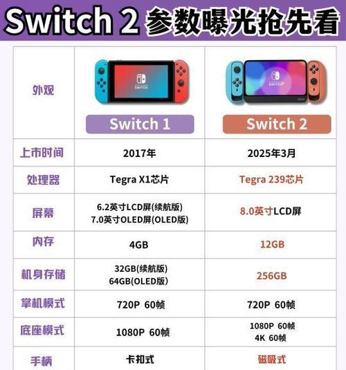 任天堂为何要尽快发布Switch2？Switch2预计发布时间是什么时候？