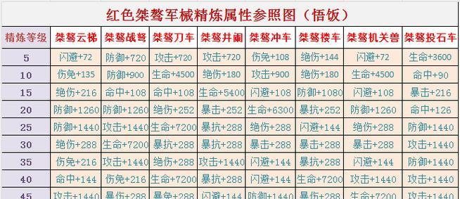 三国战纪体力礼包如何使用？如何帮助玩家无后顾之忧地征战沙场？