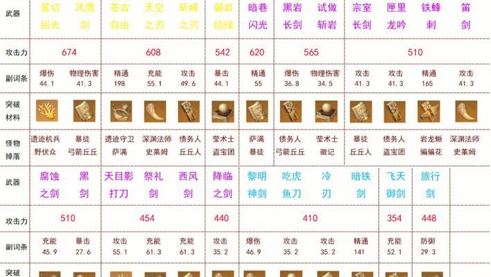 天启武器切换指南中有哪些技巧？