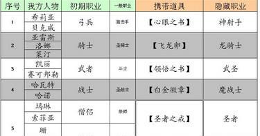 《米塔》第六章循环流程如何攻略？推荐的攻略方法有效吗？