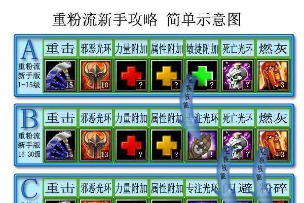 英雄联盟玩家福音技能栏大小调整全攻略是什么？技能栏大小如何调整？