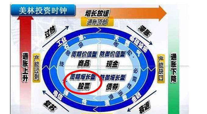 A股军团蓝海市场投资常见问题有哪些？