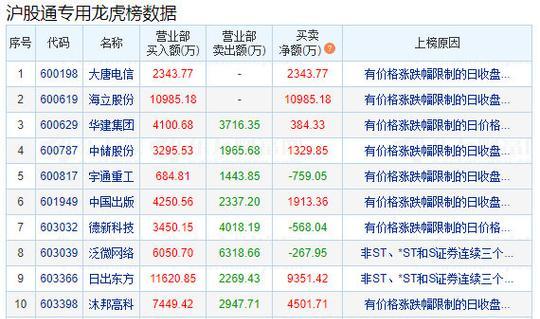 A股军团蓝海市场投资常见问题有哪些？