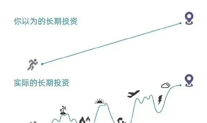 A股军团蓝海市场投资常见问题有哪些？
