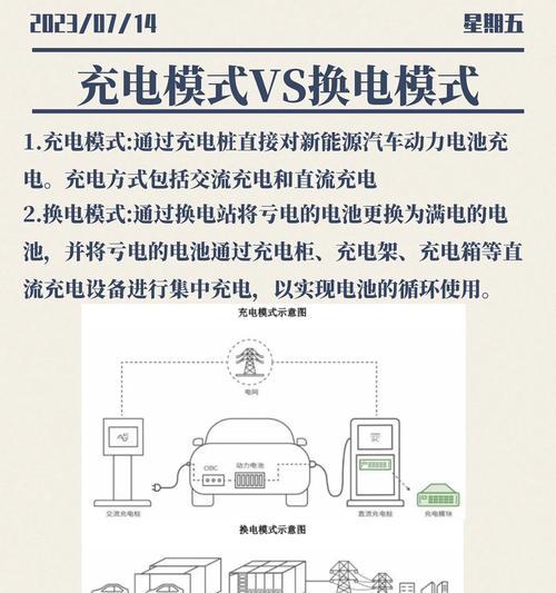 新能源汽车充电桩投资回报如何计算？