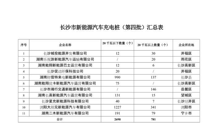 新能源汽车充电桩投资回报如何计算？