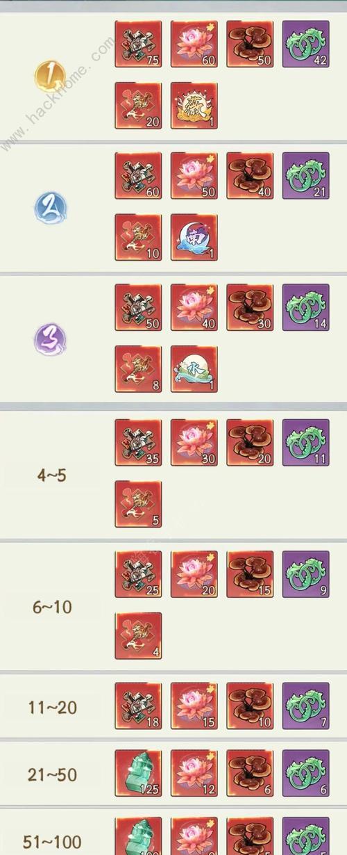 《寻道大千》蛮荒妖域各层掉落物品有哪些？掉率如何？