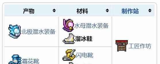 泰拉瑞亚滑冰靴地图种子如何探索冰霜世界？